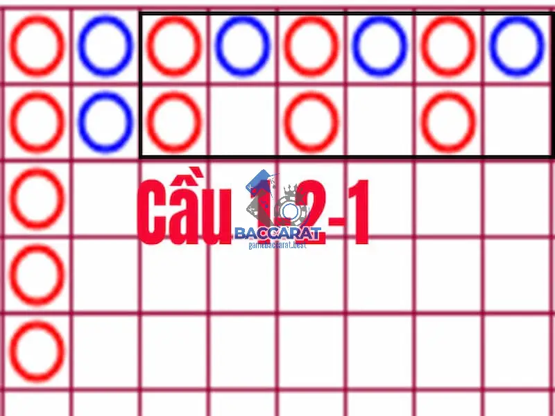 Phương Pháp Soi Cầu Baccarat 1-2-1