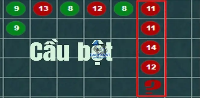 Soi Cầu Baccarat Dạng Cầu Bệt (Cầu Rồng)