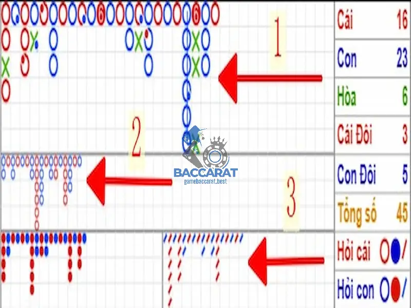 Soi Cầu Baccarat Theo Dạng Hình Đảo