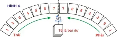 Luật Rút Lá Bài Thứ Ba Dành Cho Nhà Cái