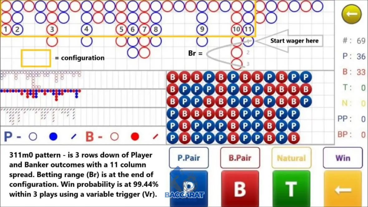 NHỮNG PHƯƠNG PHÁP CHUYỂN ĐỔI KHUNG CẦU BACCARAT HIỆU QUẢ