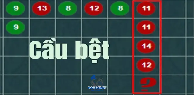 Bí Quyết Bắt Cầu Bệt: "Theo Sát Cầu, Rinh Tiền Về Túi"
