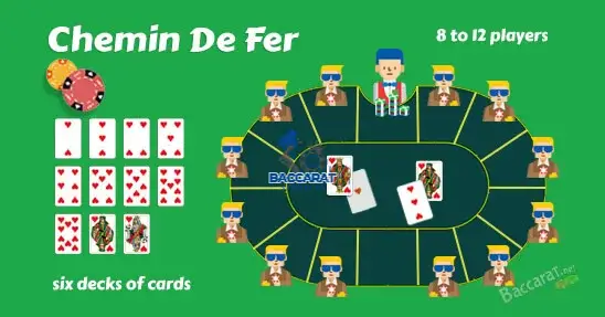 Lịch sử và Nguồn Gốc của Baccarat