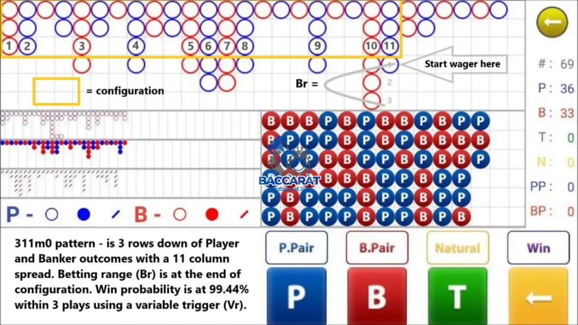 Dự Đoán Baccarat Theo Nhịp Cầu 1-2 Hoặc 1-3