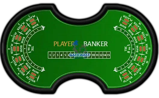 Cách Tham Gia Vào Biến Thể Baccarat Banque