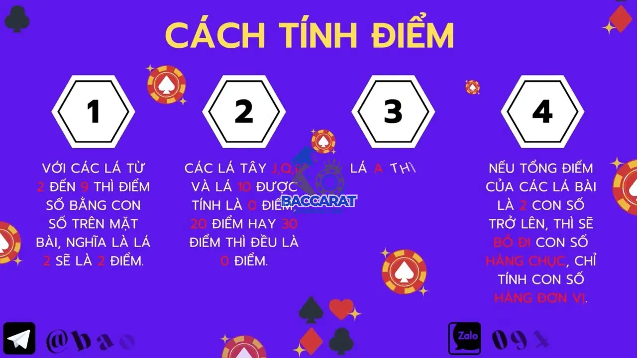 Xác định người chiến thắng