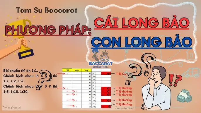 Trường Hợp 1: Xác Định Thắng Thua Sau 2 Lá Bài Đầu